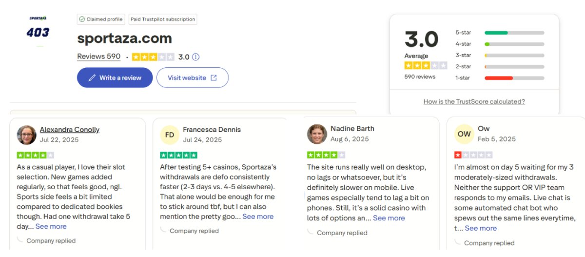 Sportaza - Κριτικές στο Trustpilot